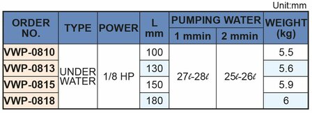 Pompa del refrigerante, 150 mm, 0,15 kw, 230v