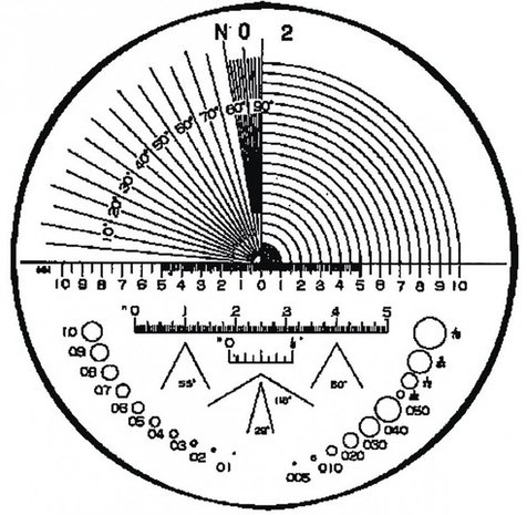 Lente di ingrandimento / lente di ingrandimento con scale intercambiabili