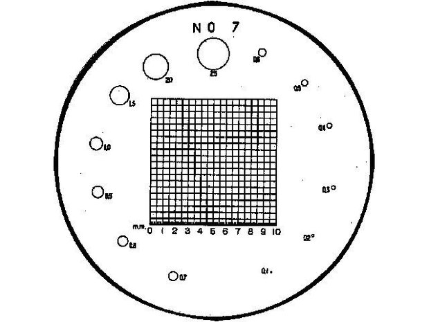 Lente di ingrandimento / lente di ingrandimento con scale intercambiabili