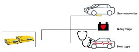 Caricabatterie e Alimentatore Prefessionale DECA LIFE 120 - Esina  Autoattrezzature Attrezzature e Servizi per l'Autoriparatore - meccanico -  officina - carrozzeria - auto - revisione - caricabatteria - motore -  gommista - moto - jesi - senigallia